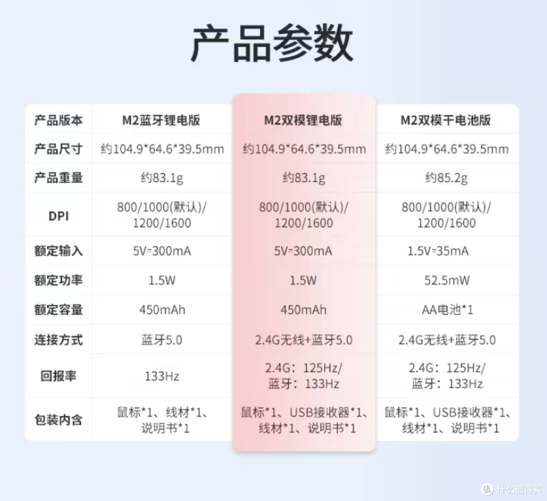 联想双模无线鼠标仅49.9元起,办公党闭眼入的性价比!