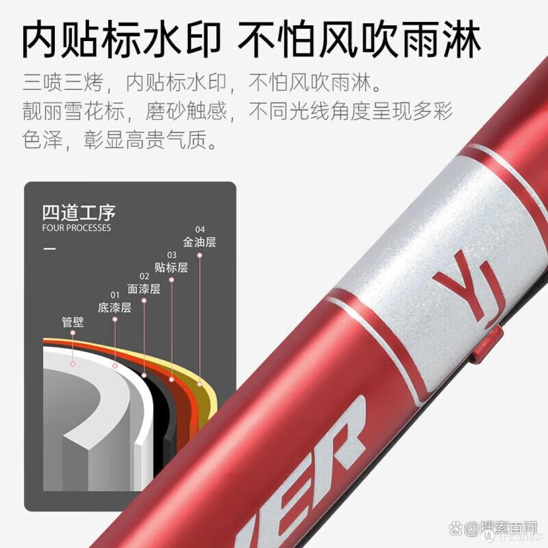 永久折叠车哪个系列好,性价比高,如何选择更适合自己的