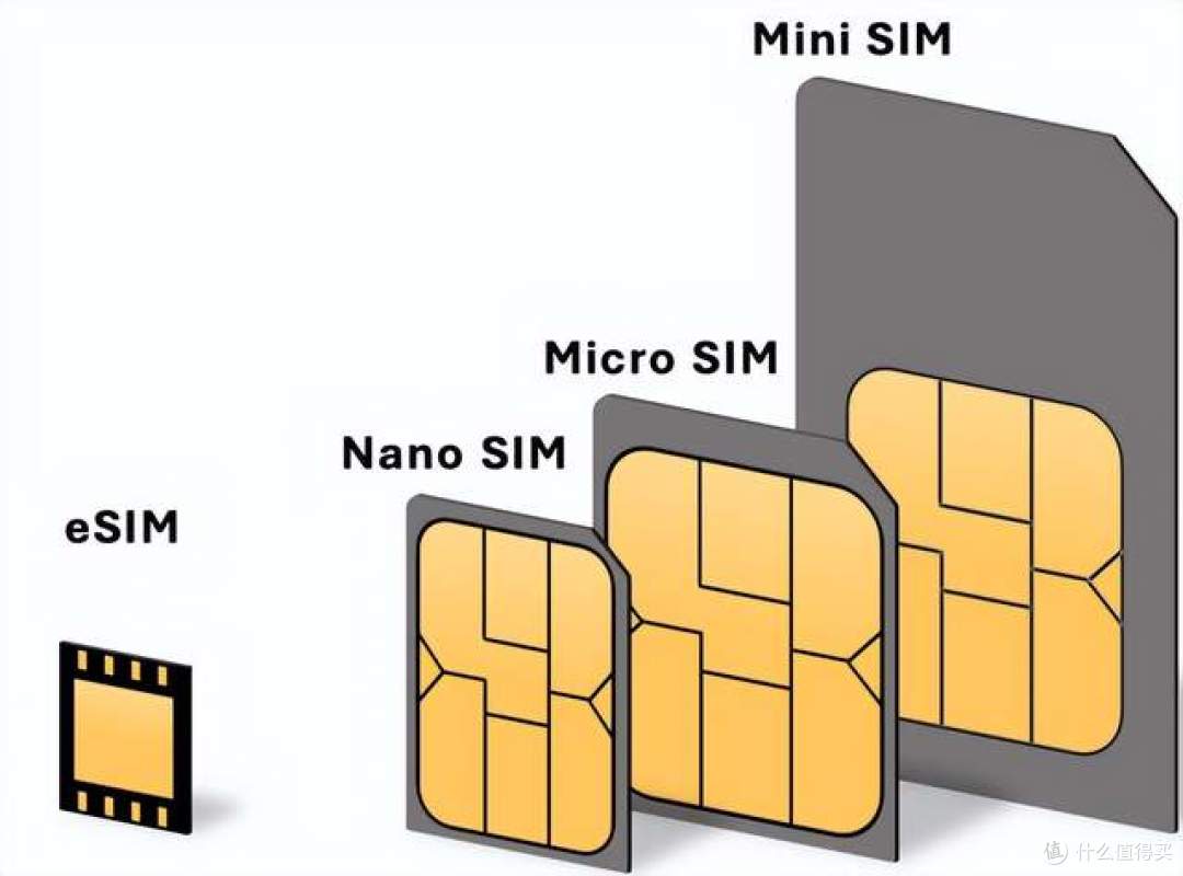 推进eSIM,对消费者来说,到底有什么好处?