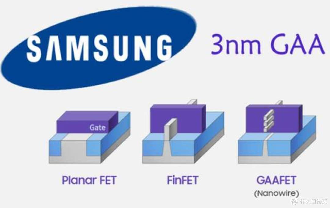 三星很尴尬：5nm/3nm芯片代工，台积电包揽87%，3nm更是100%