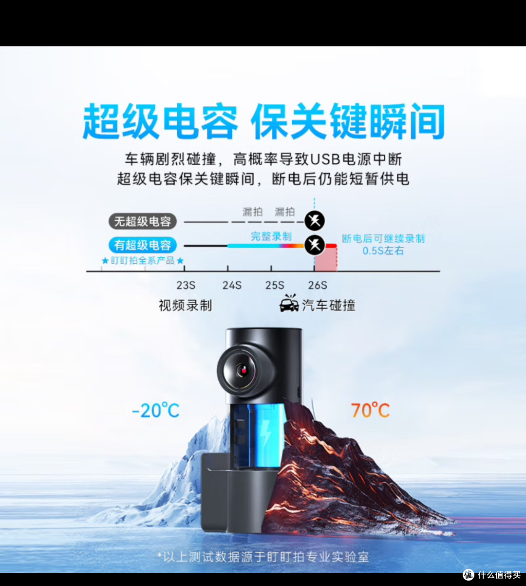 种草盯盯拍行车记录仪MINIPro 2K版