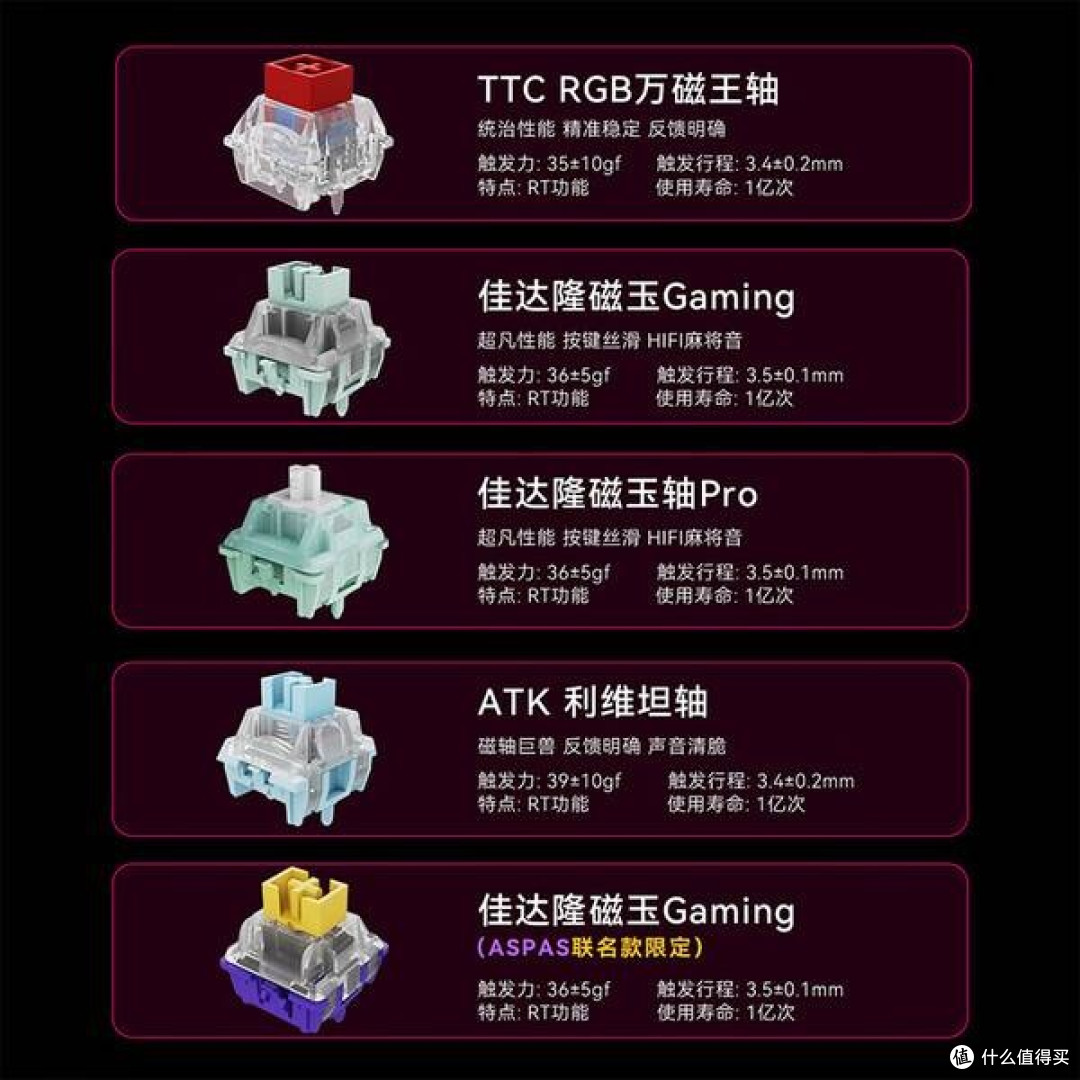 ATK RS6磁轴键盘:电竞世界的梦幻武器