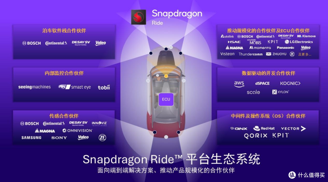让所有人都能享受到ADAS的便利,骁龙Ride白皮书正式发布