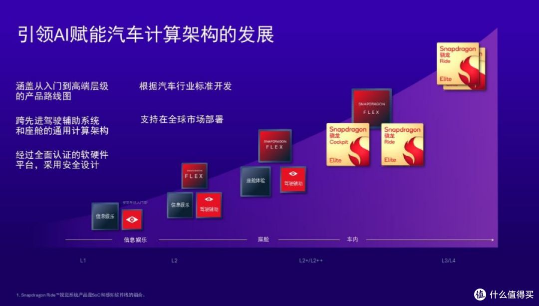 让所有人都能享受到ADAS的便利,骁龙Ride白皮书正式发布