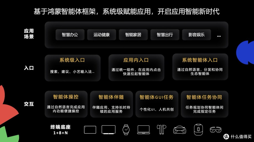 爆肝48小时整理!华为开发者大会2025重磅干货全在这了
