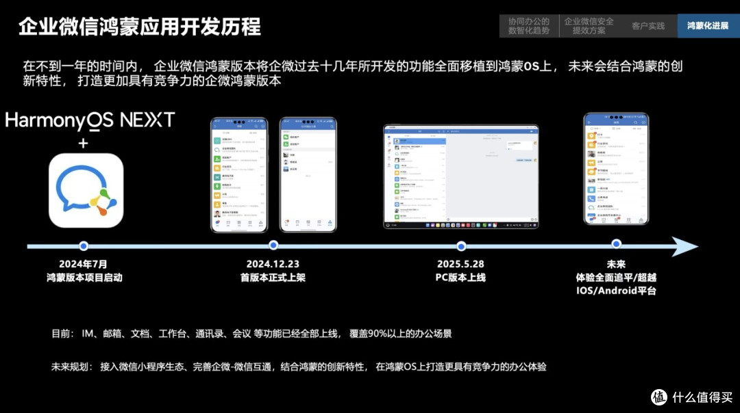 爆肝48小时整理!华为开发者大会2025重磅干货全在这了