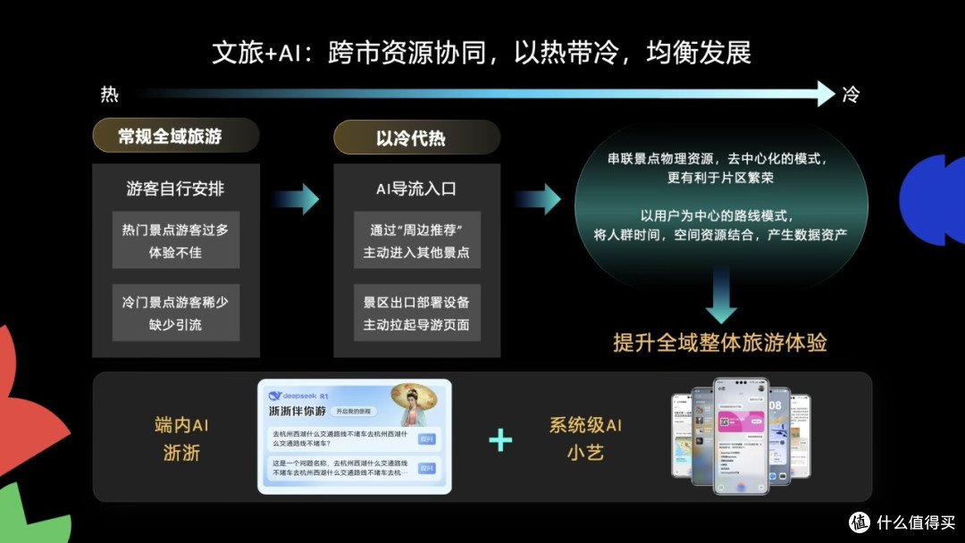 爆肝48小时整理!华为开发者大会2025重磅干货全在这了