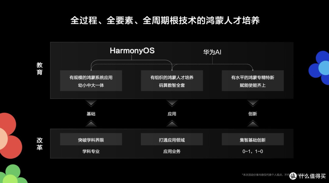 爆肝48小时整理!华为开发者大会2025重磅干货全在这了