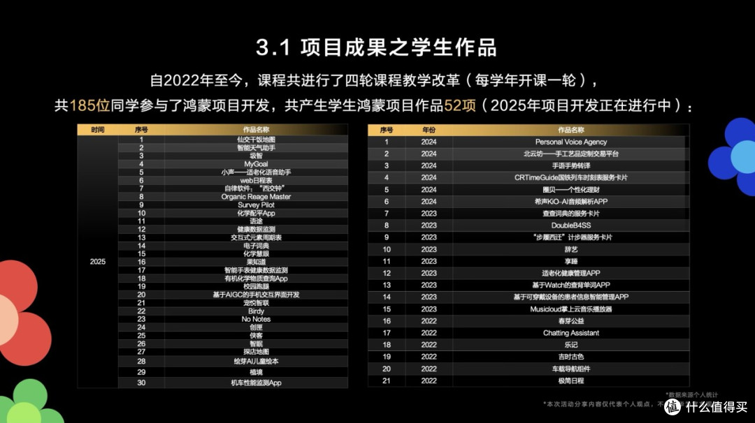 爆肝48小时整理!华为开发者大会2025重磅干货全在这了