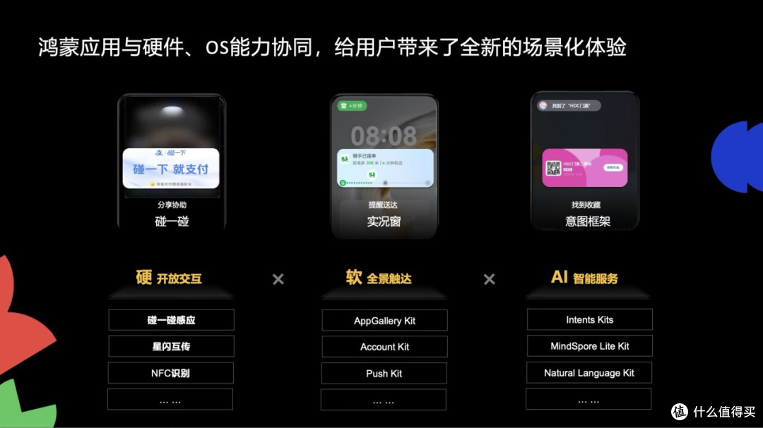爆肝48小时整理!华为开发者大会2025重磅干货全在这了