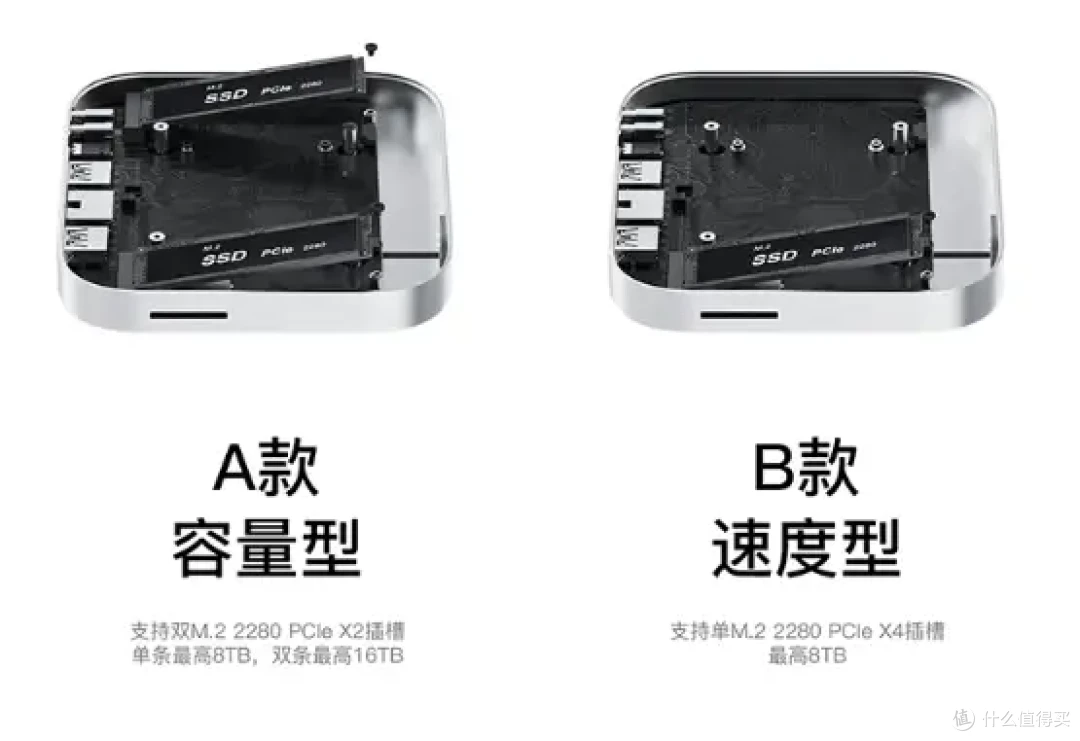 粮草未动,配件先行!我居然在买Mac mini之前先买了个扩展坞
