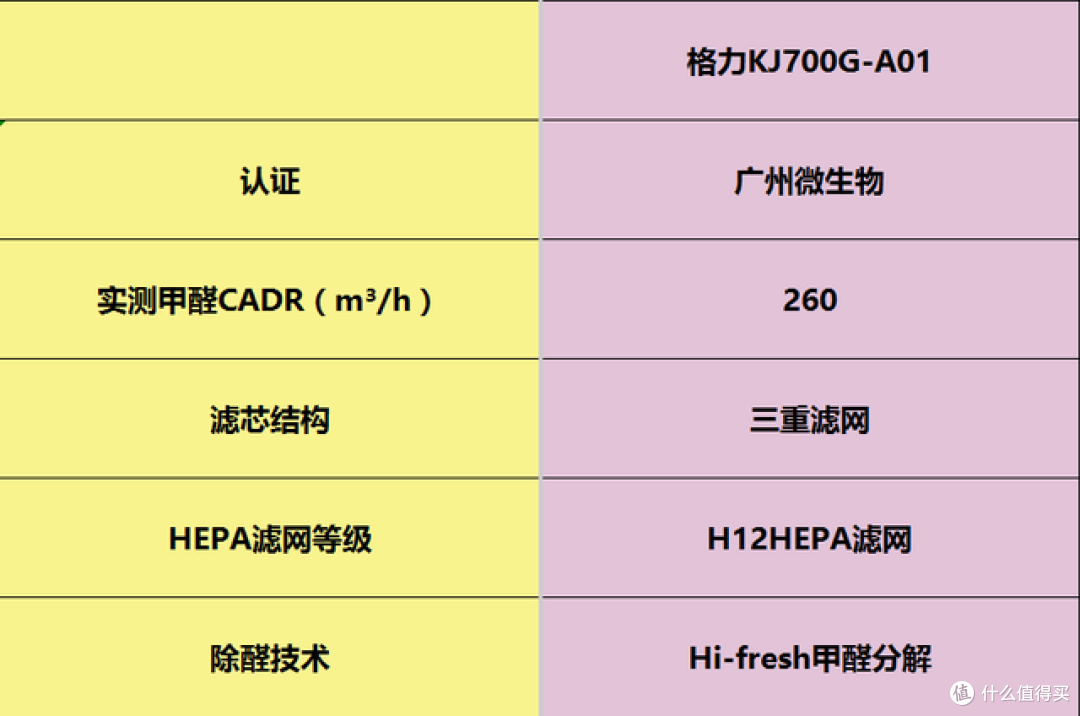 空气净化器推荐哪个?空气净化器十大品牌汇总,附测评分析!