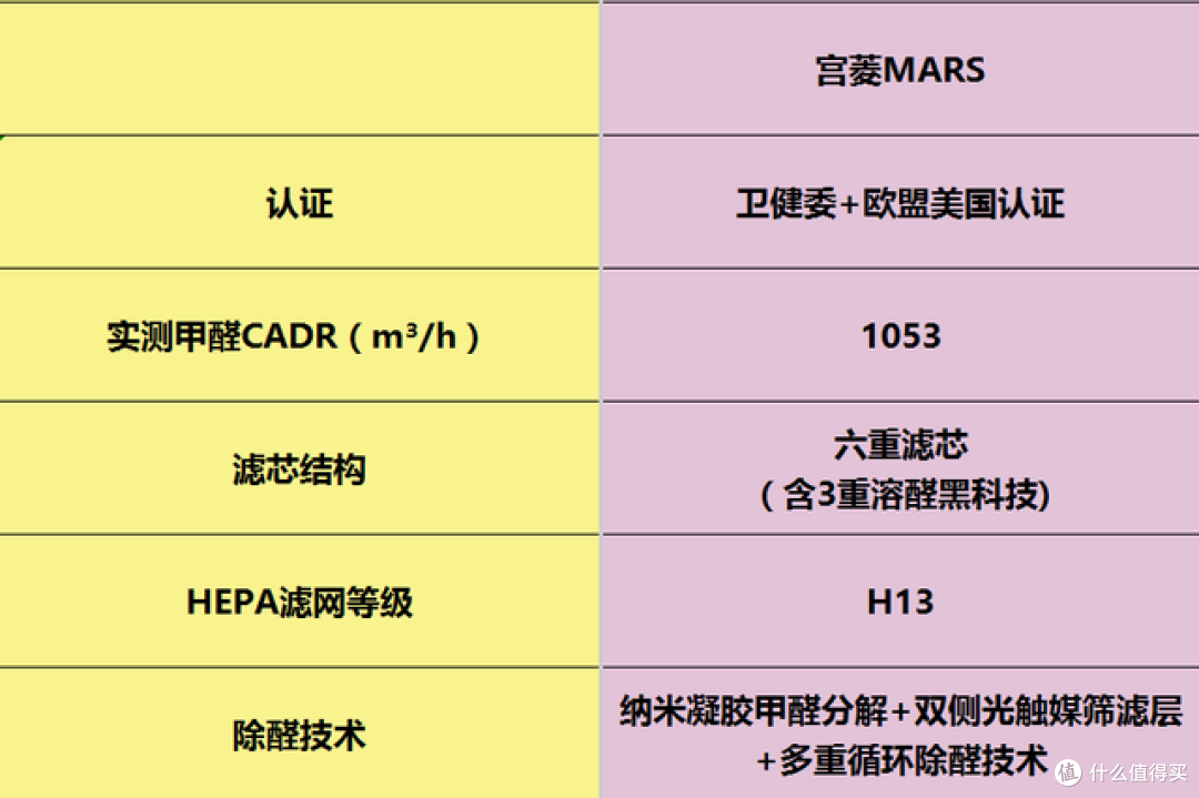 空气净化器推荐哪个?空气净化器十大品牌汇总,附测评分析!