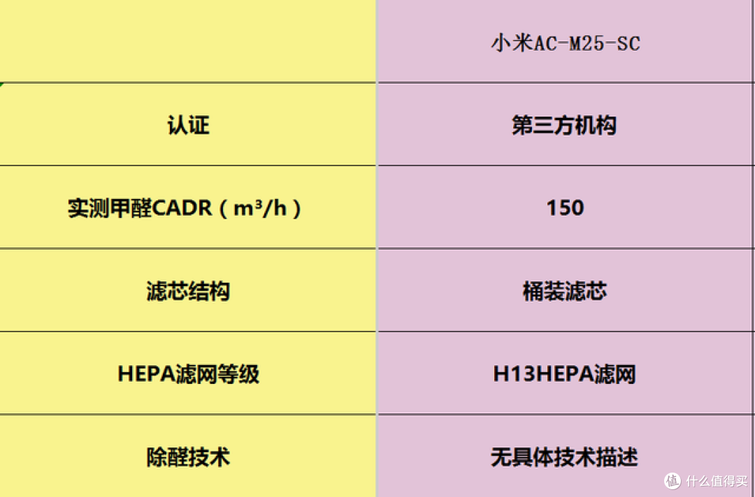 空气净化器推荐哪个?空气净化器十大品牌汇总,附测评分析!