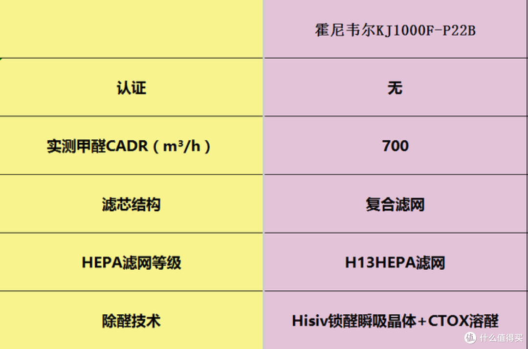 空气净化器推荐哪个?空气净化器十大品牌汇总,附测评分析!