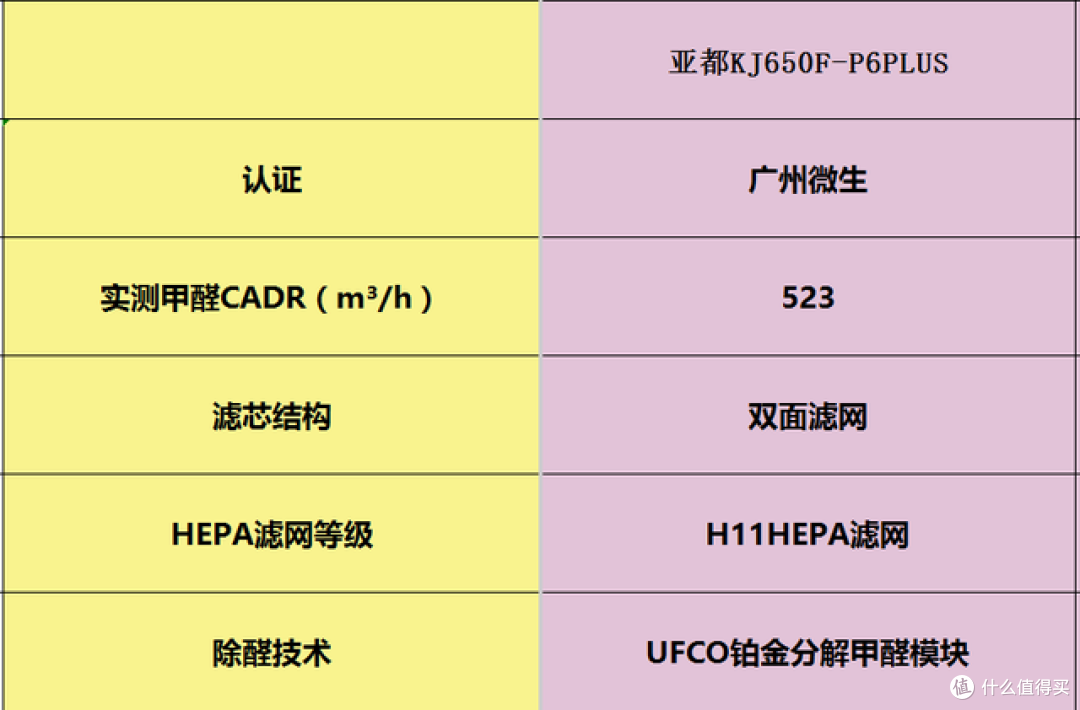 空气净化器推荐哪个?空气净化器十大品牌汇总,附测评分析!