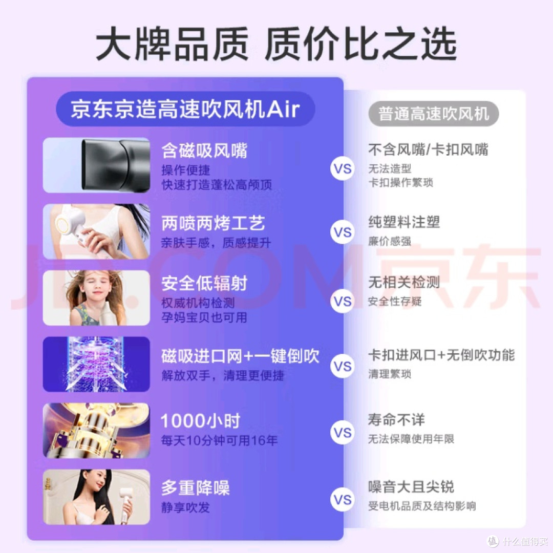 京东京造智能高速吹风机Air灰款体验