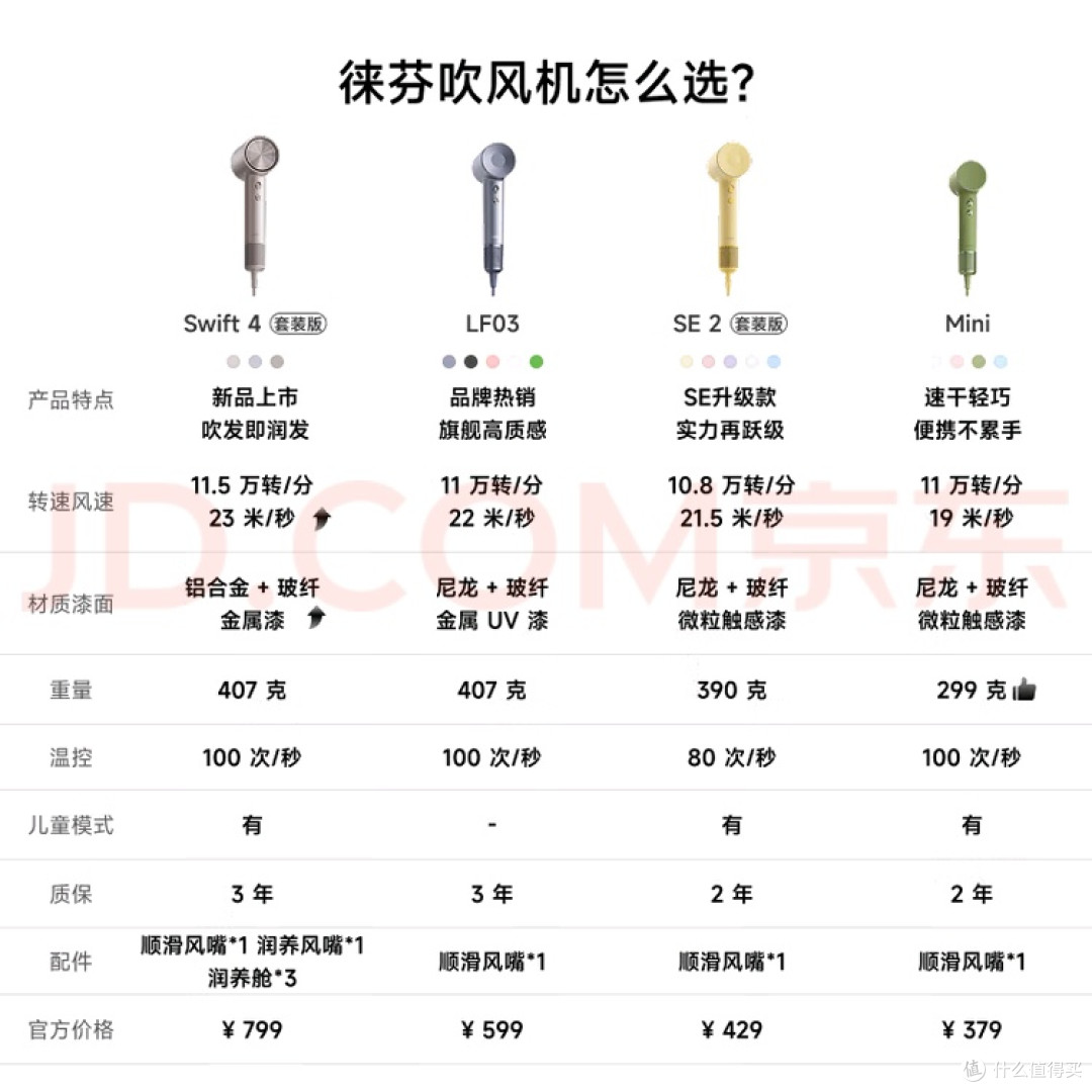 徕芬SE 2高速吹风机:百元档护发新选择