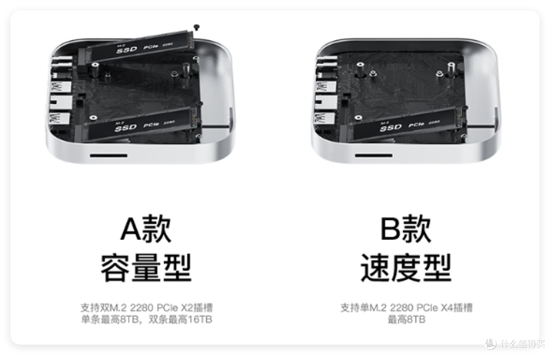 不止Mac,NAS 最强雷电4 扩展坞—零刻 Mate mini 实测