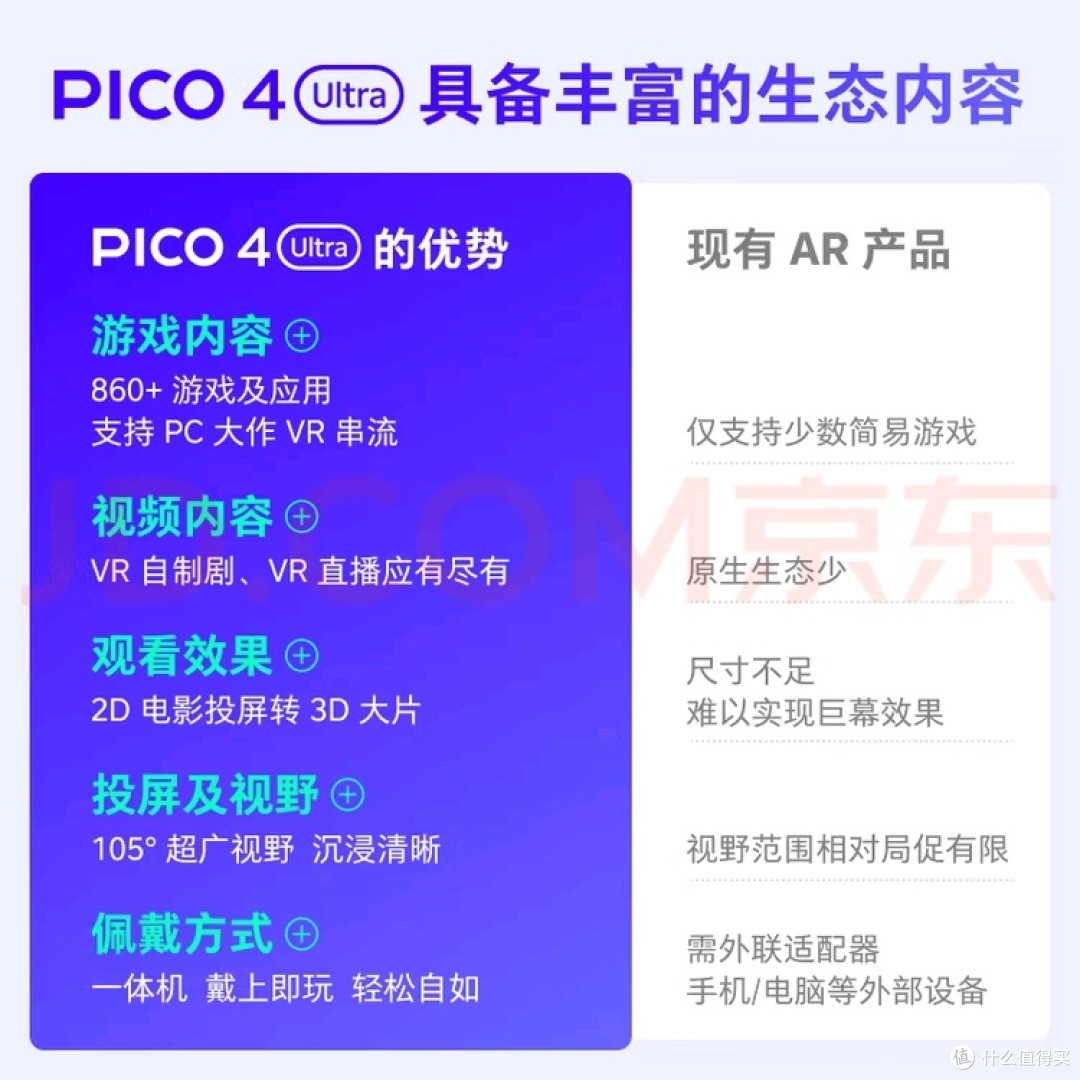 解锁宅家新玩法!PICO 4 Ultra太绝了