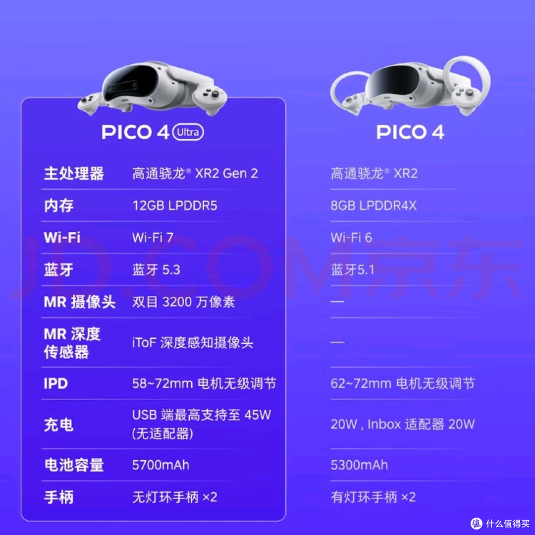 解锁宅家新玩法!PICO 4 Ultra太绝了