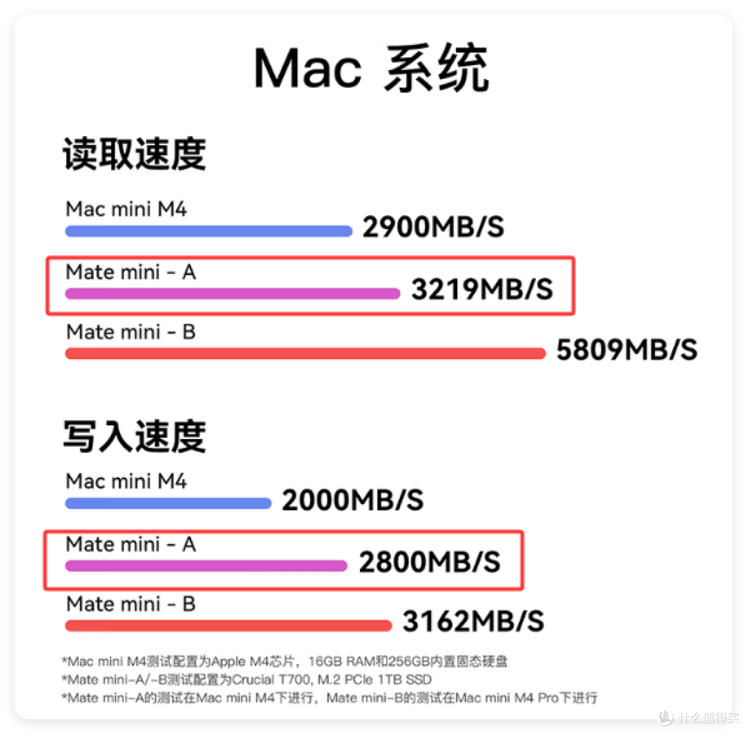 不止Mac,NAS 最强雷电4 扩展坞—零刻 Mate mini 实测