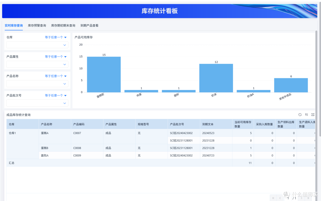 2个小时，我用ERP实现了智能库存增减+保质期自动预警！