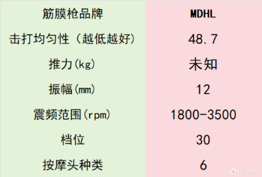 超突出专业级筋膜枪十大排名：实力见证哪个牌子质量好