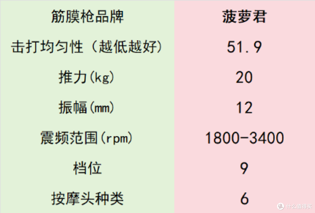 超突出专业级筋膜枪十大排名：实力见证哪个牌子质量好