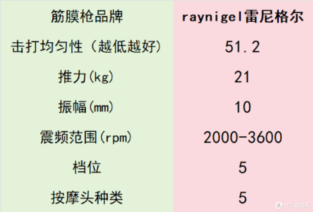 超突出专业级筋膜枪十大排名：实力见证哪个牌子质量好