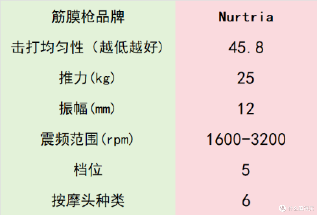 超突出专业级筋膜枪十大排名：实力见证哪个牌子质量好