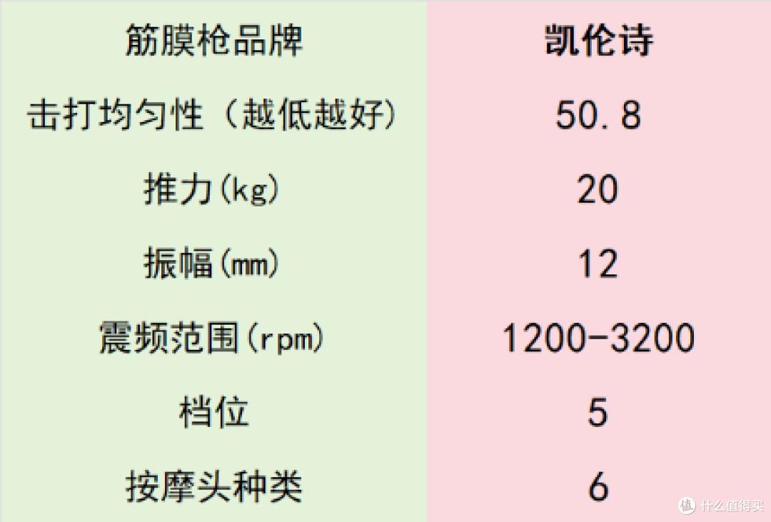 超突出专业级筋膜枪十大排名：实力见证哪个牌子质量好