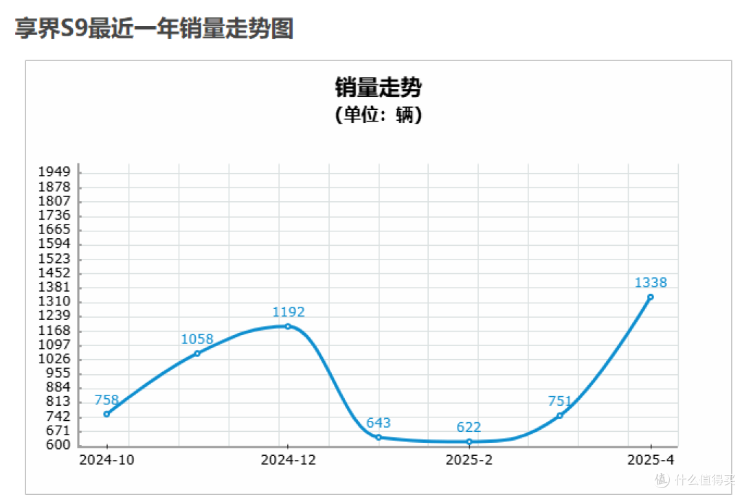 尊界S800与享界S9:高端突围的艰难与未知