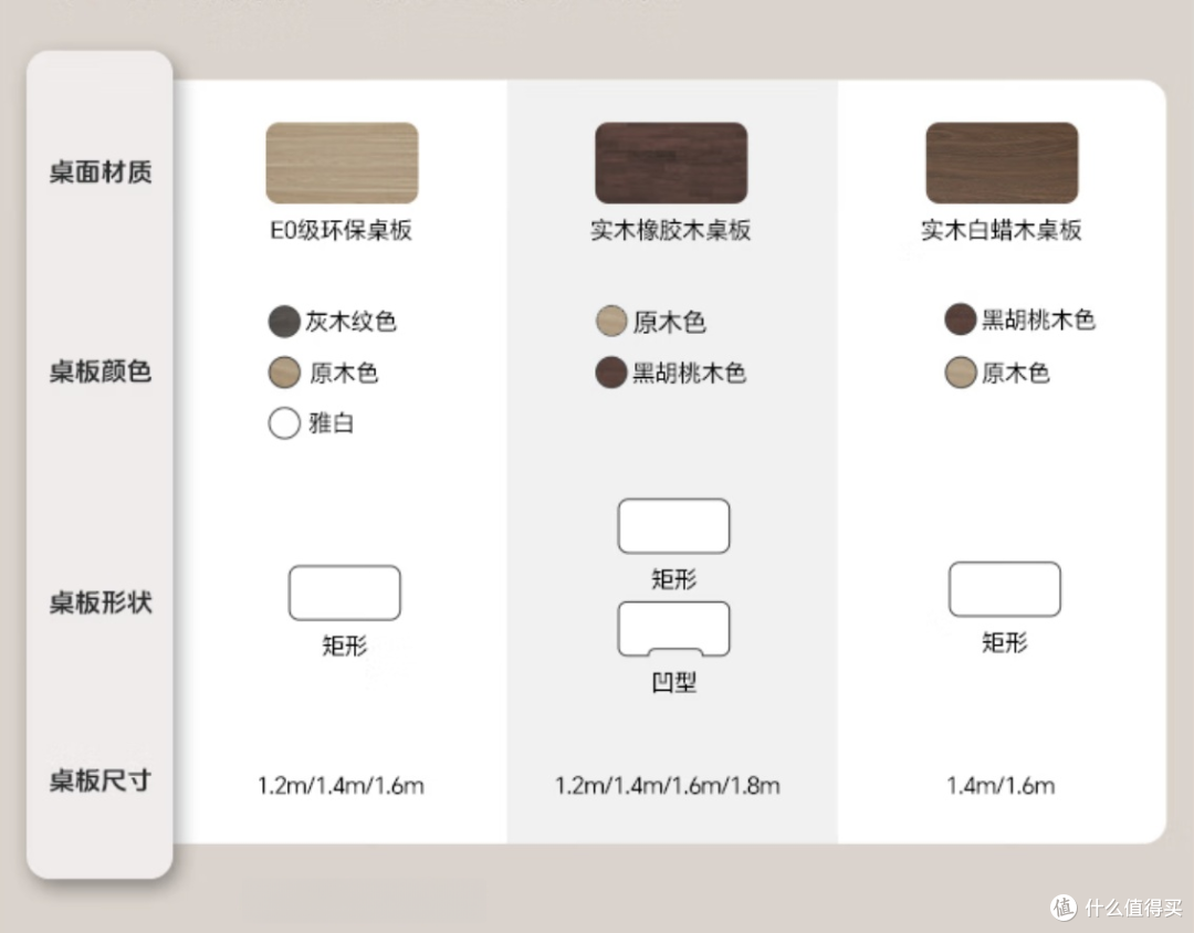 真的需要升降桌吗?一篇全面的升降桌选购指南