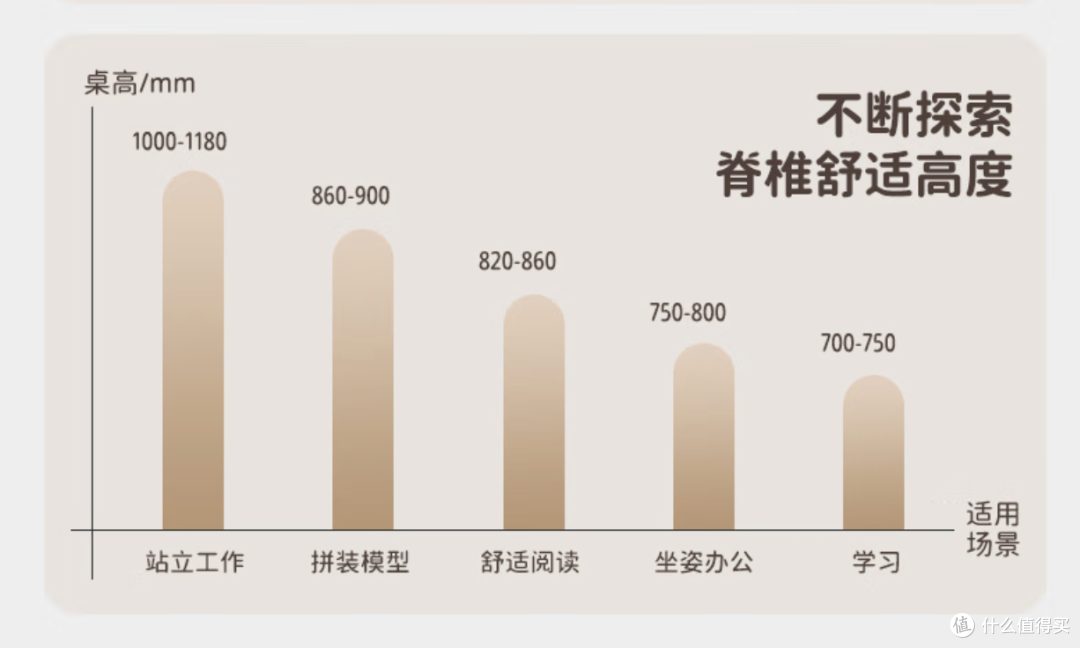 真的需要升降桌吗?一篇全面的升降桌选购指南