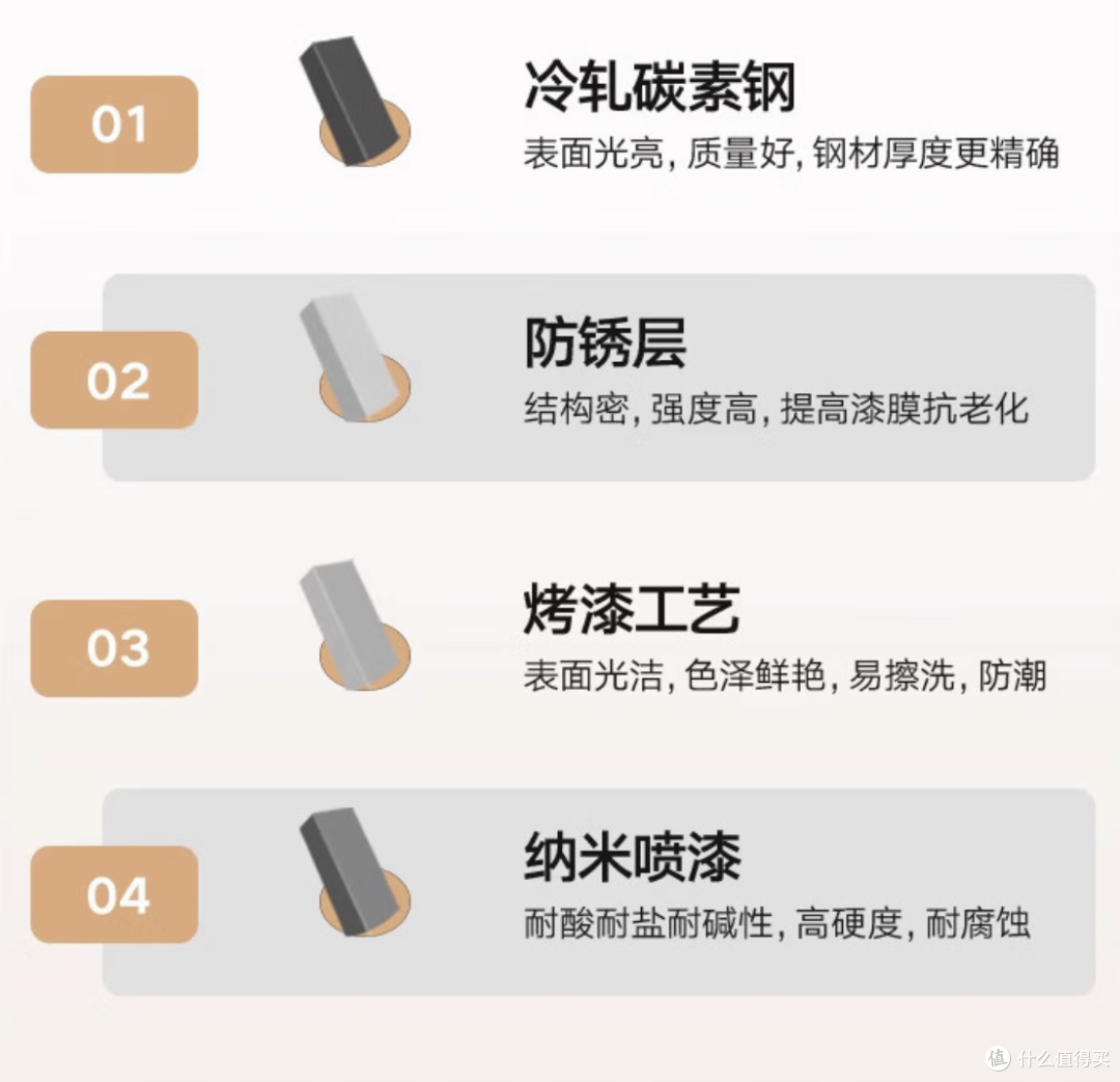 真的需要升降桌吗?一篇全面的升降桌选购指南