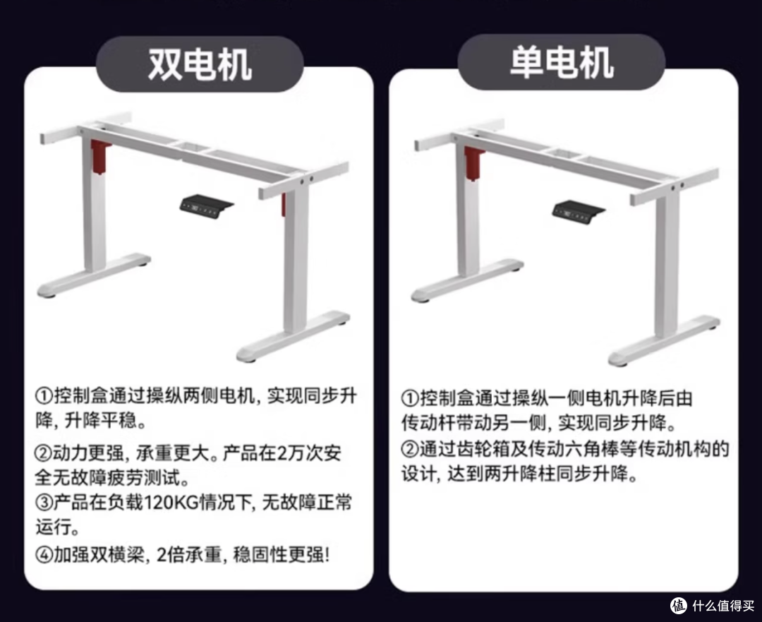 真的需要升降桌吗?一篇全面的升降桌选购指南