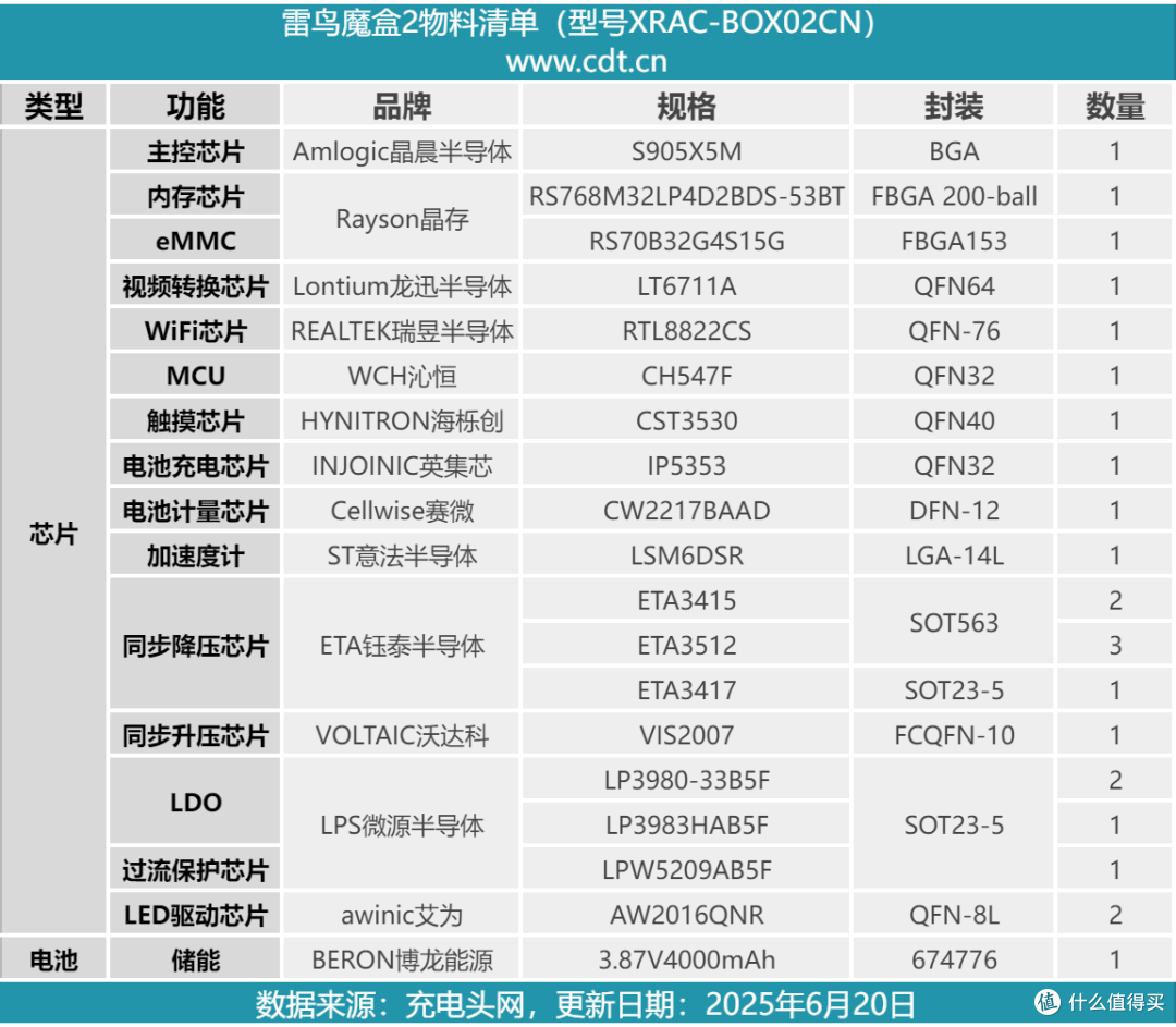支持看视频和投屏,雷鸟魔盒2拆解