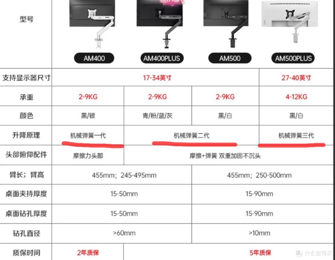 玩个游戏选显示器支架还要注意这些?来看哪些容易被忽略