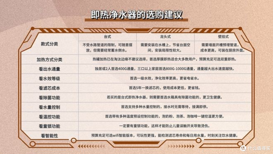即热净水机怎么选？2025高性价比净热一体机：看看哪个更适合家用