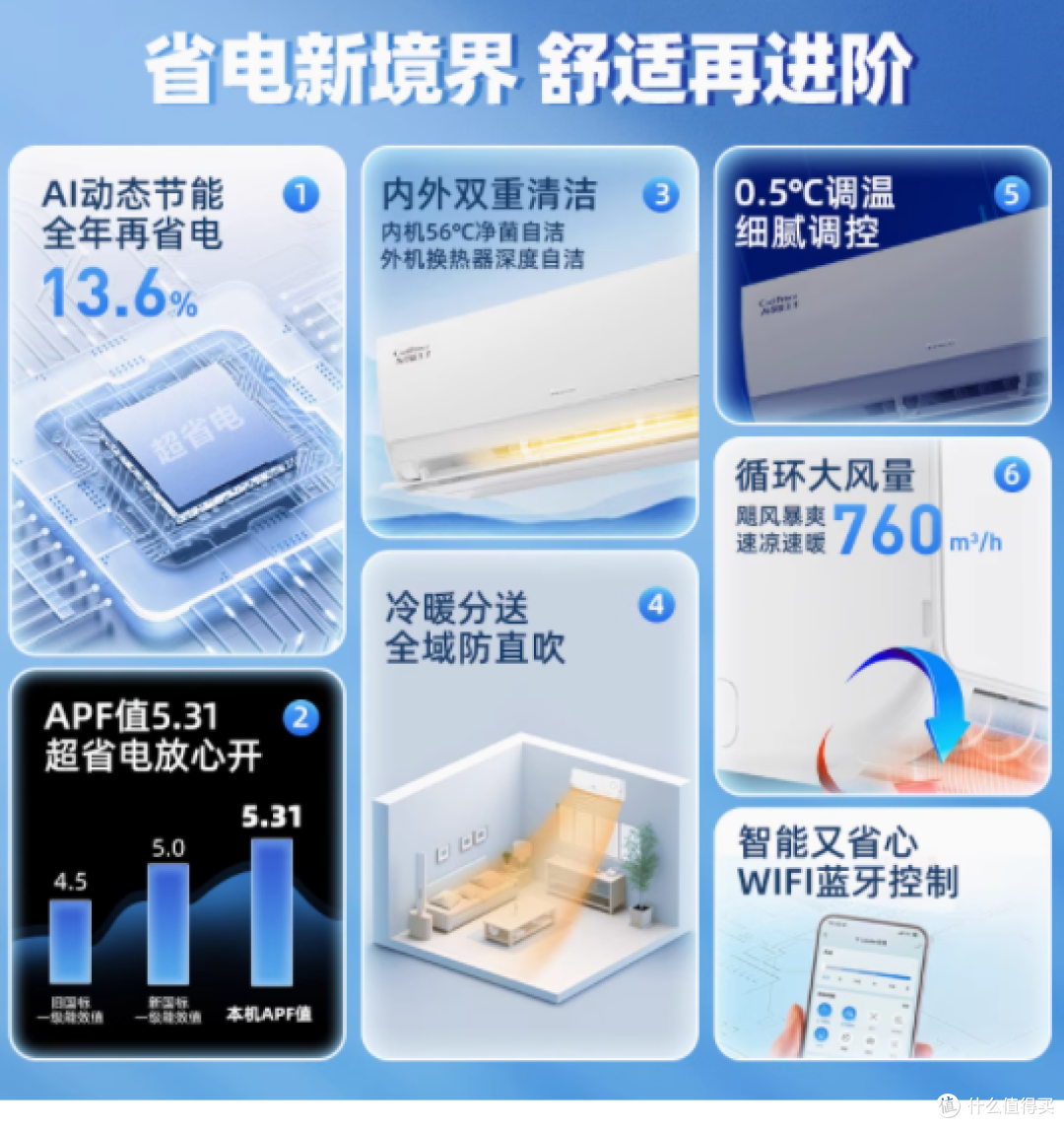 格力 ai 节能王子 1.5 匹空调:科技赋能,畅享舒适节能新体验