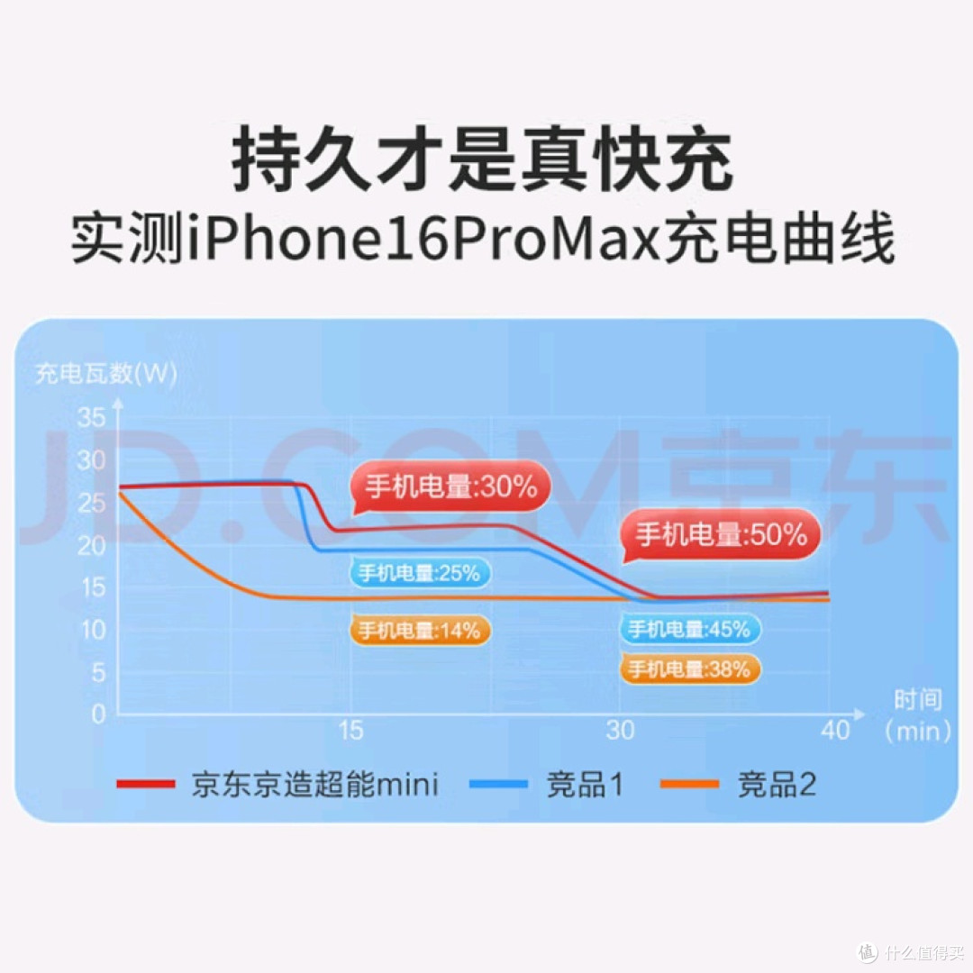 京东京造10000毫安充电宝:小巧高能安全