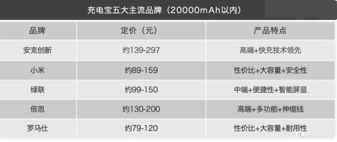 罗马仕可能要凉了？安可也大量召回，小米要吃到饱？