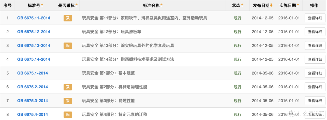 婴幼儿益智早教玩具选购指南,无广实测放心看