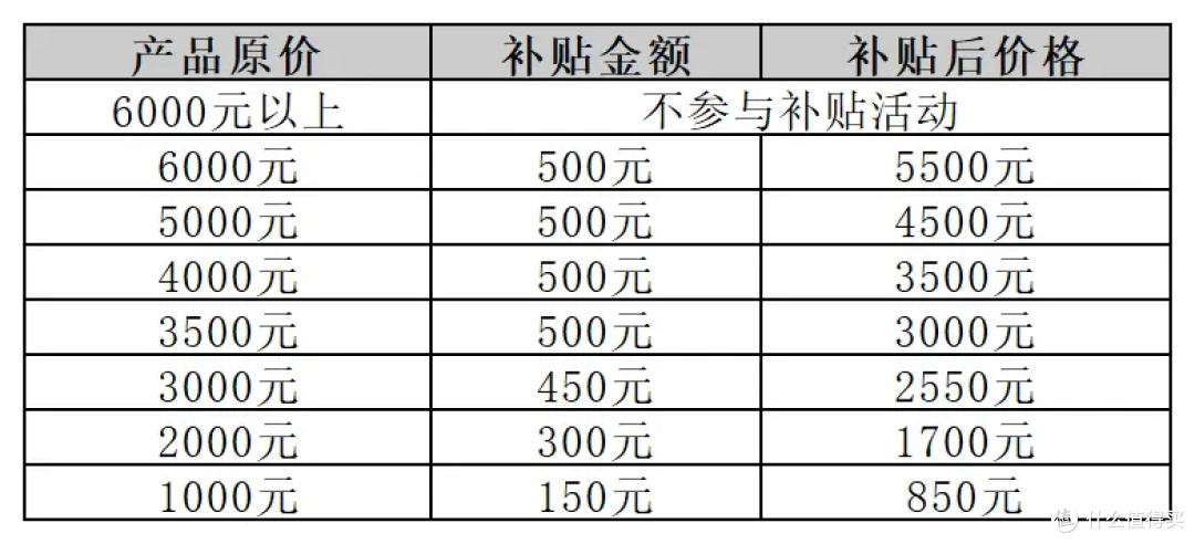 苹果直营渠道推出国补活动,覆盖多款热门产品