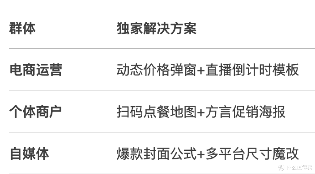 商业设计生产力-图怪兽