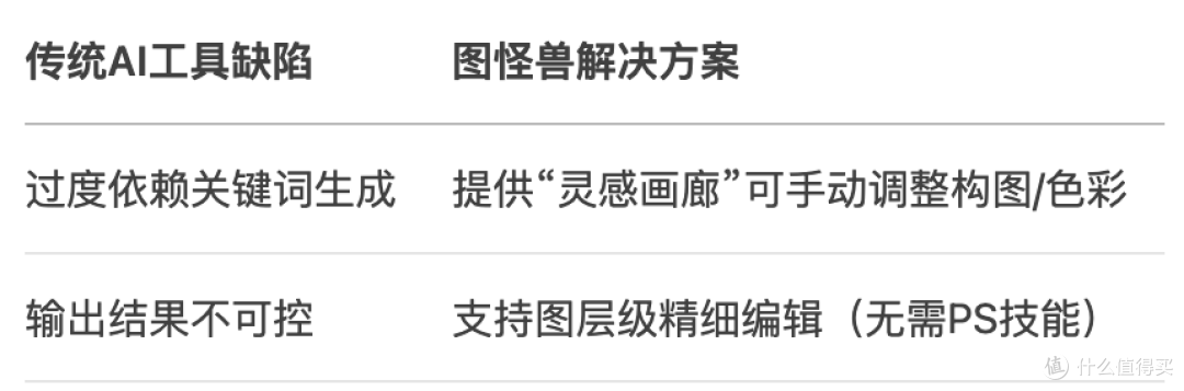 商业设计生产力-图怪兽