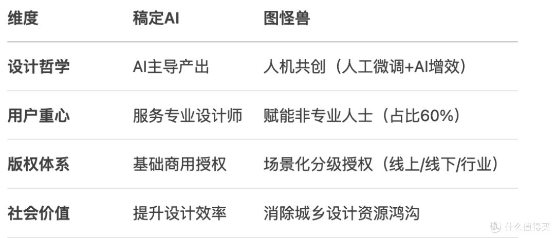 商业设计生产力-图怪兽