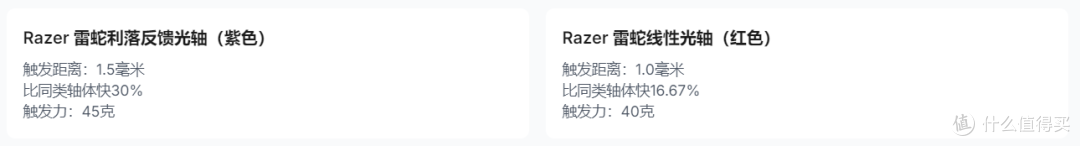 从无人在意到职业使用率T1,雷蛇 猎魂光蛛经历了什么?