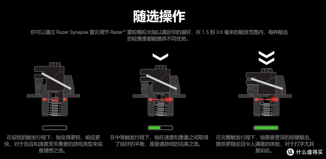 从无人在意到职业使用率T1,雷蛇 猎魂光蛛经历了什么?
